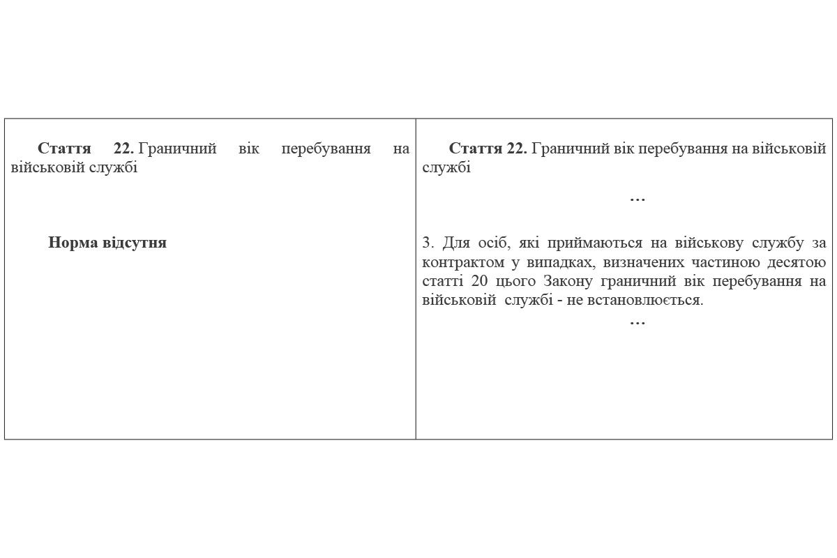 Граничний вік перебування на службі, згідно з законом, не встановлюється Граничний вік перебування на службі, згідно з законом, не встановлюється