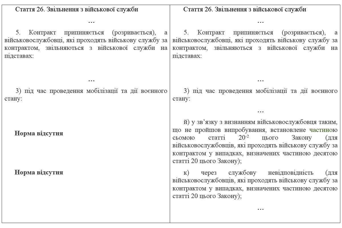 Звільнитись зі служби можна після рішення ВЛК Звільнитись зі служби можна після рішення ВЛК