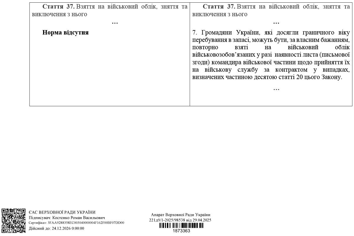 Контракт можуть укласти громадяни України Контракт можуть укласти громадяни України