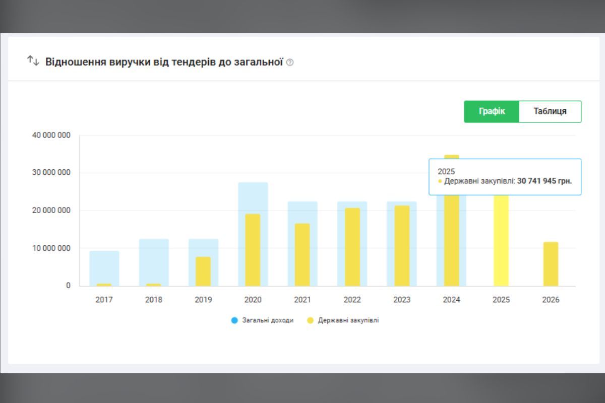 Газета живе за державні закупівлі