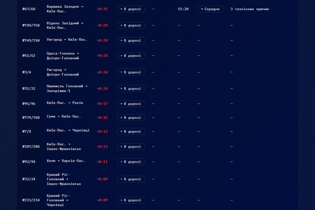Причина – сложные погодные условия Причина – сложные погодные условия