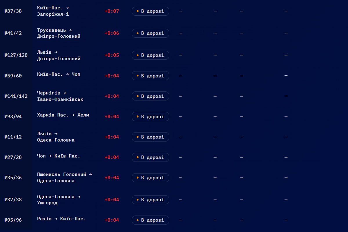 Задержка некоторых поездов превышает два часа Задержка некоторых поездов превышает два часа