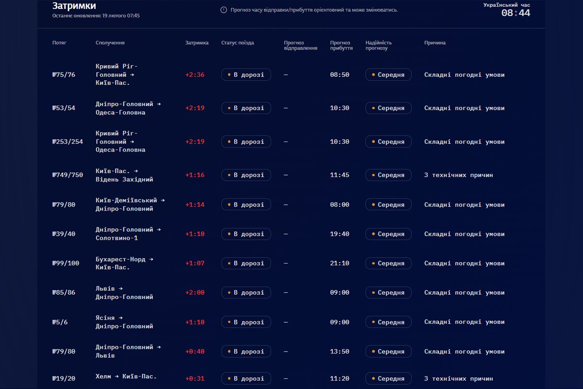 19 февраля ряд поездов, курсирующих через Днепропетровскую область, едут с задержкой 19 февраля ряд поездов, курсирующих через Днепропетровскую область, едут с задержкой