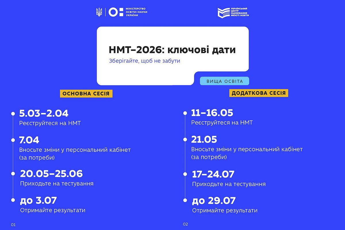 Ключевые даты НМТ