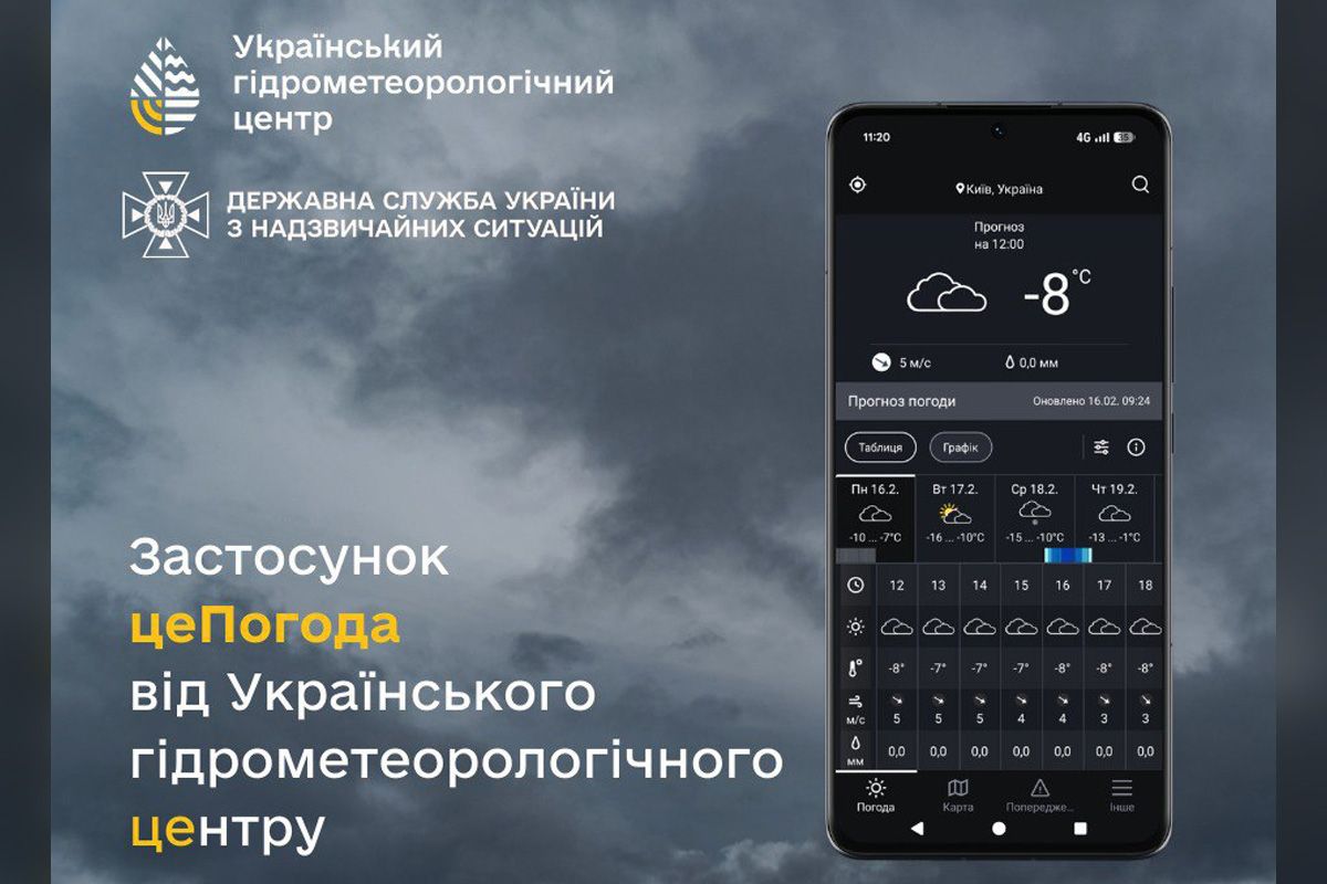Прогнози формують на основі розрахунків провідних європейських прогностичних центрів Прогнози формують на основі розрахунків провідних європейських прогностичних центрів