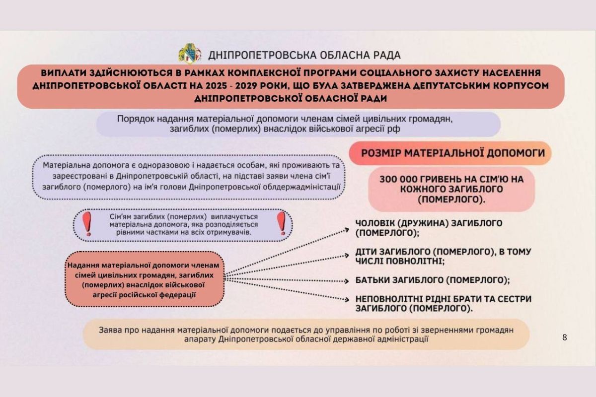 Порядок надання матеріальної допомоги Порядок надання матеріальної допомоги