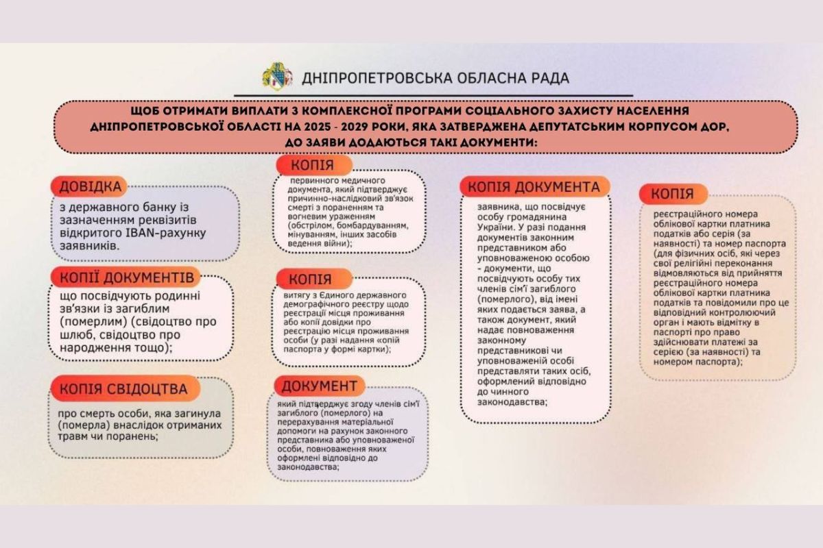Документи, які потрібні, щоб отримати виплати Документи, які потрібні, щоб отримати виплати