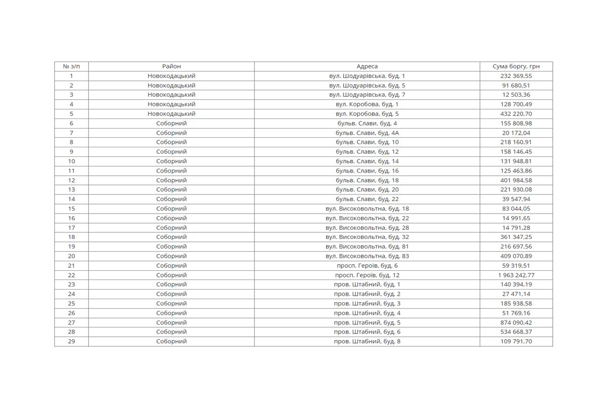 Перелік адрес, де відключать воду