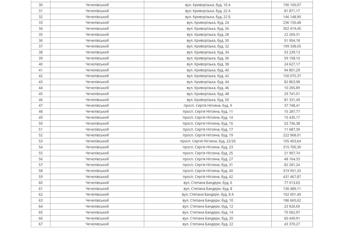 Усе через борг  