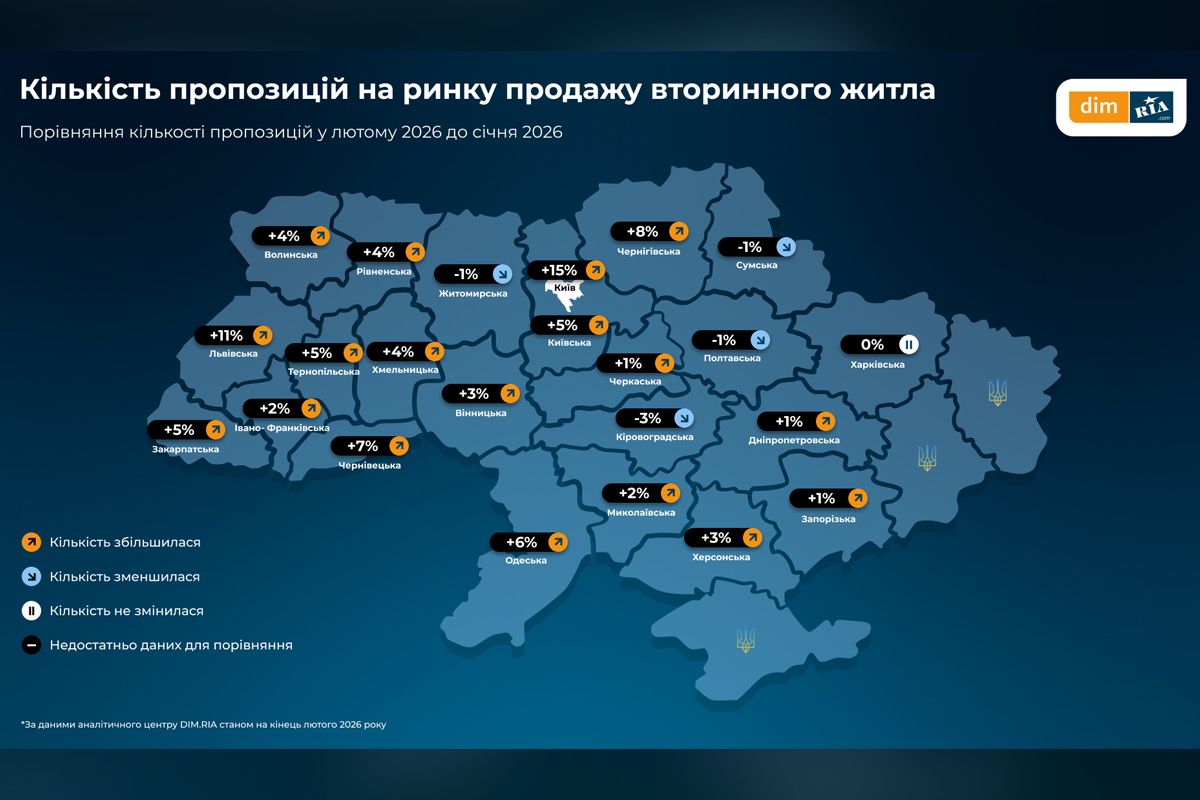 Кількість пропозицій на ринку продажу вторинного житла Кількість пропозицій на ринку продажу вторинного житла