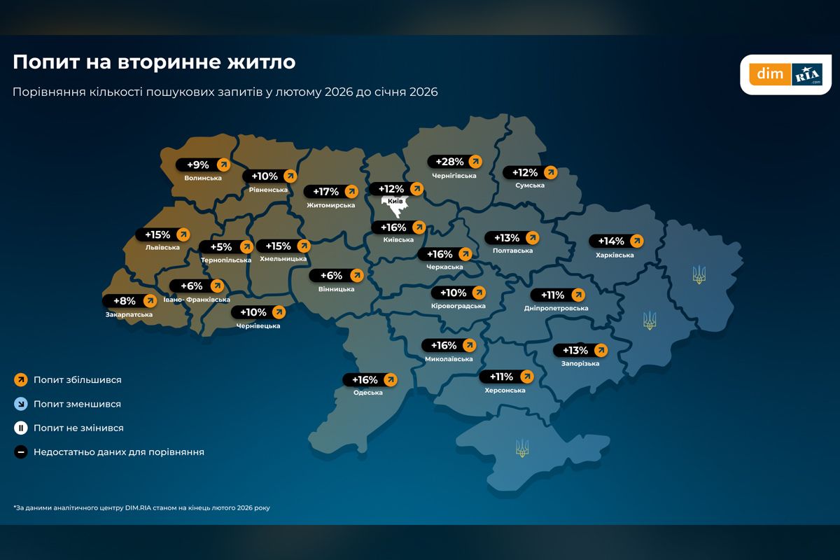 Попит на вторинне житло Попит на вторинне житло