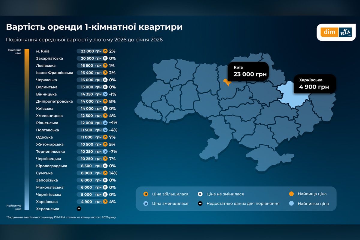 Вартість оренди однокімнатної квартири Вартість оренди однокімнатної квартири