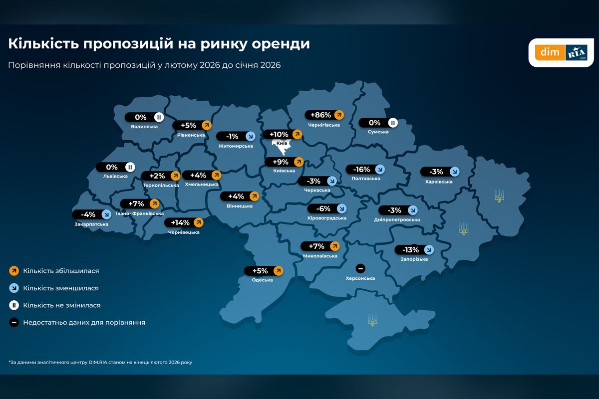 Кількість пропозицій на ринку оренди Кількість пропозицій на ринку оренди