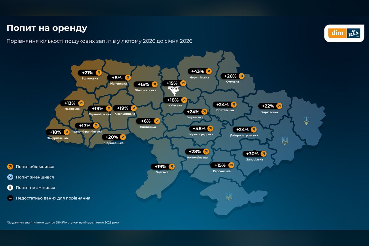 Попит на оренду Попит на оренду