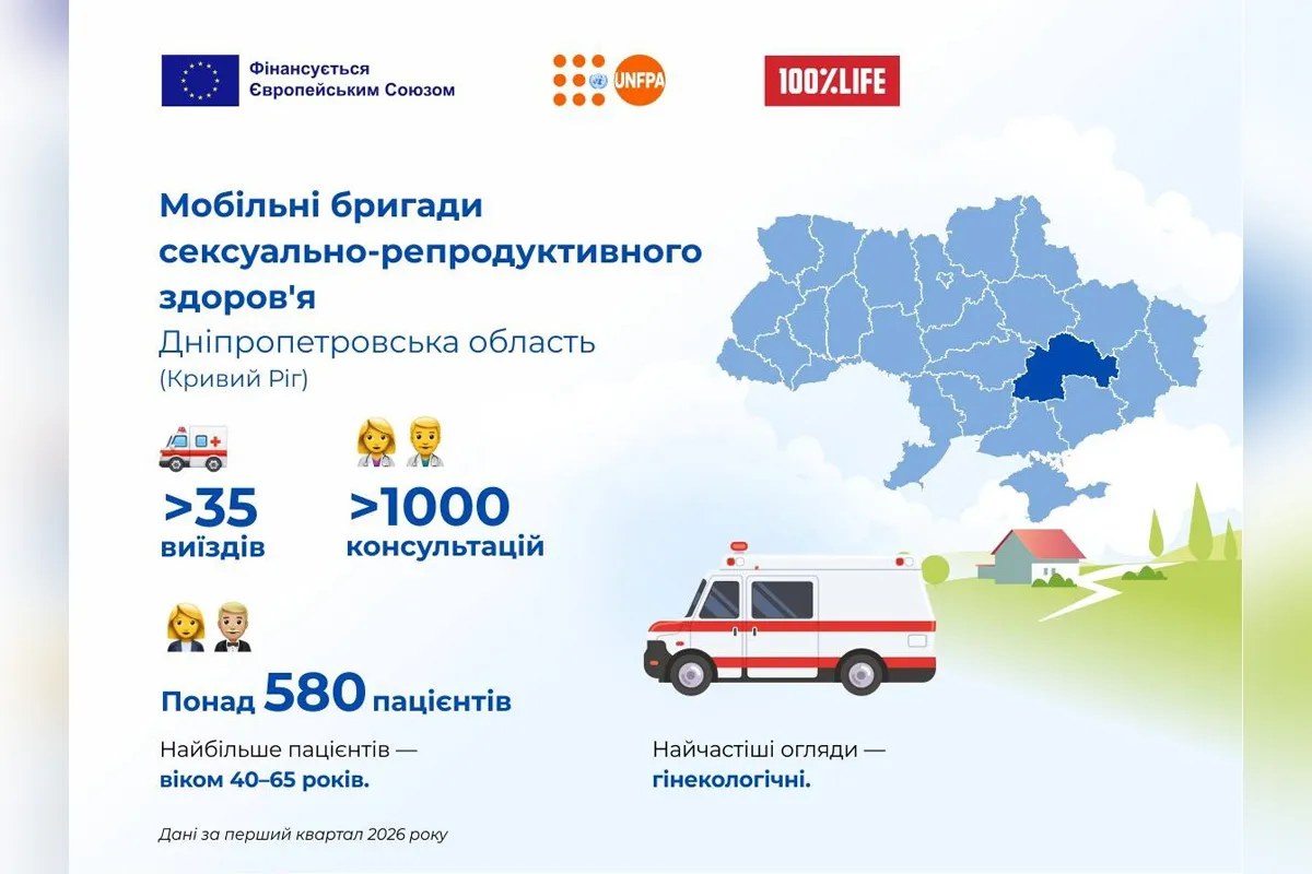 Мобільні бригади сексуально-репродуктивного здоров'я
