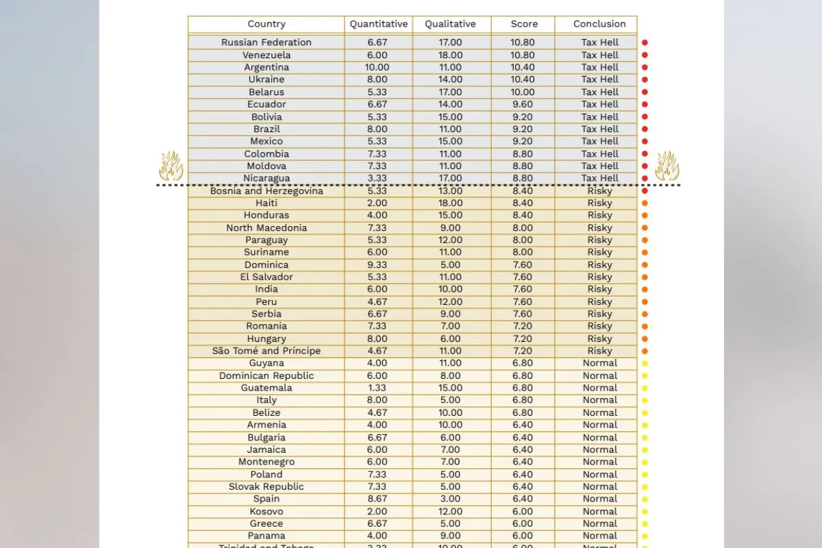 Загальний рейтинг
