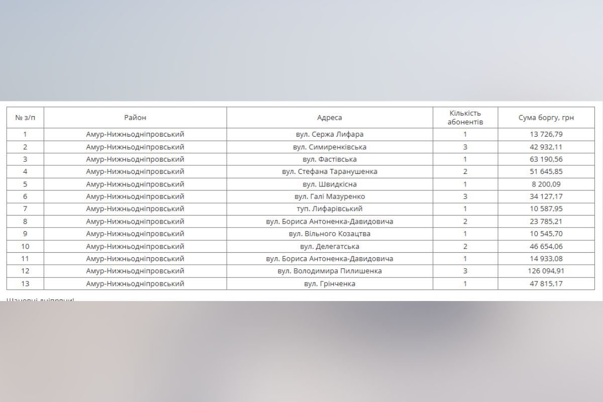 У трьох районах Дніпра відключатимуть воду за борги