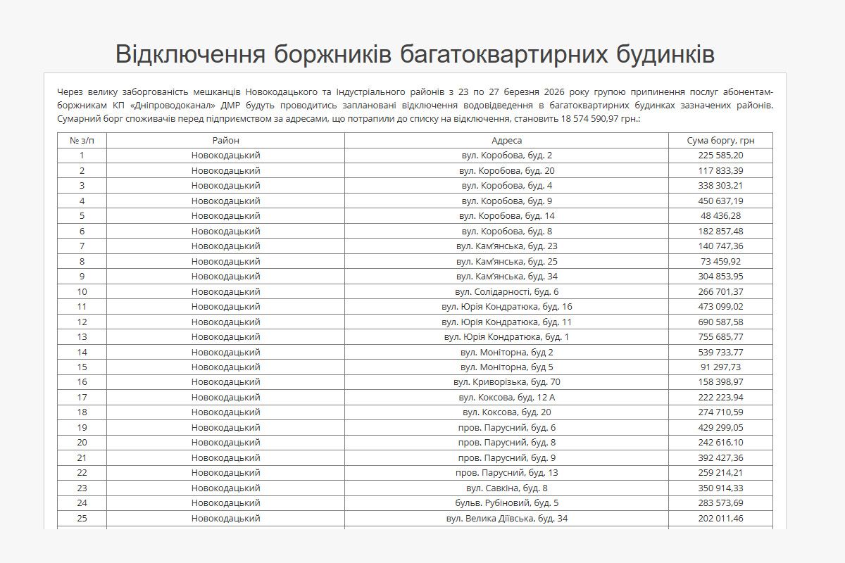 Борги у багатоквартирних будинках