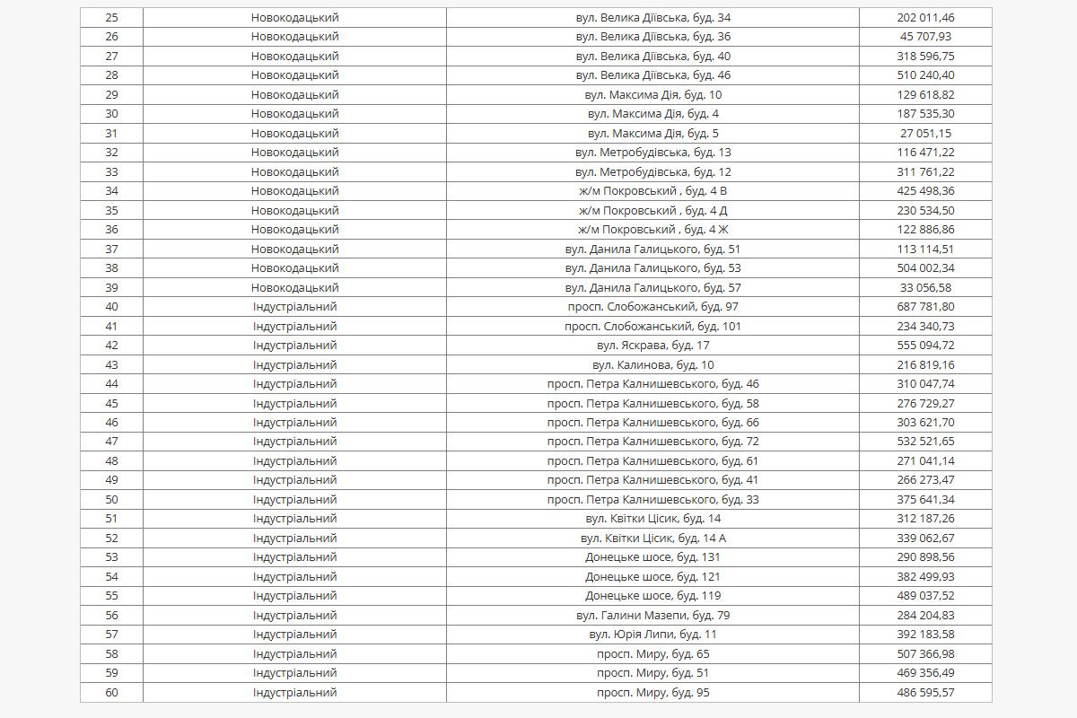 Відключатимуть з 23 березня