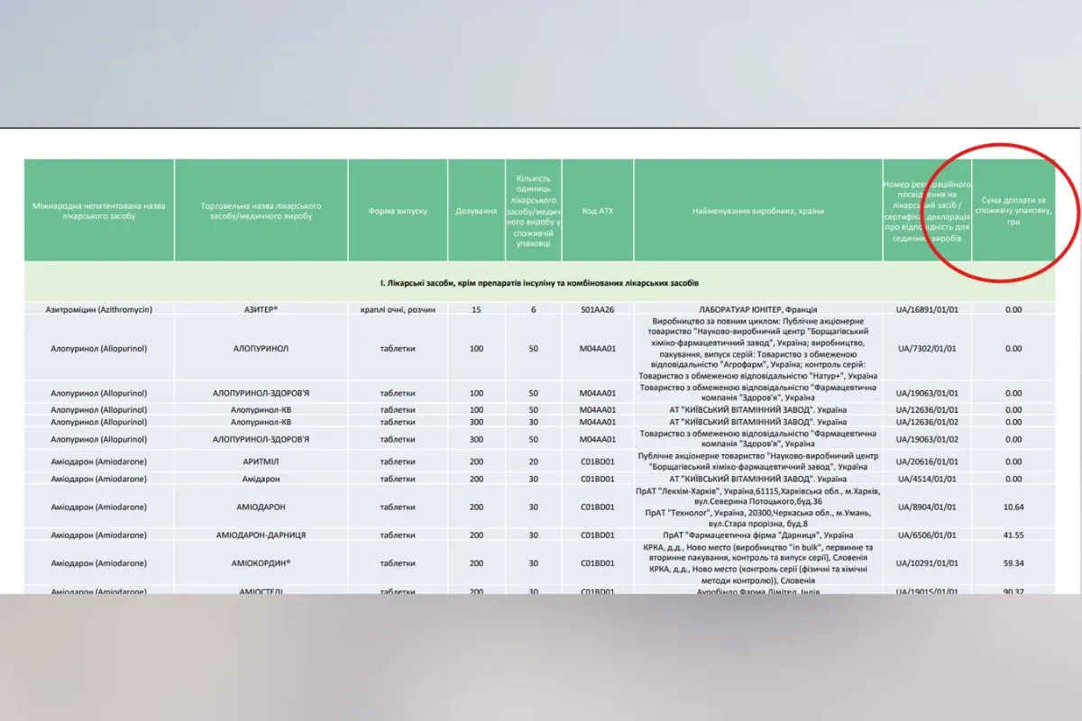 Безкоштовних препаратів стане більше: в Україні розширили програму “Доступні ліки” 2