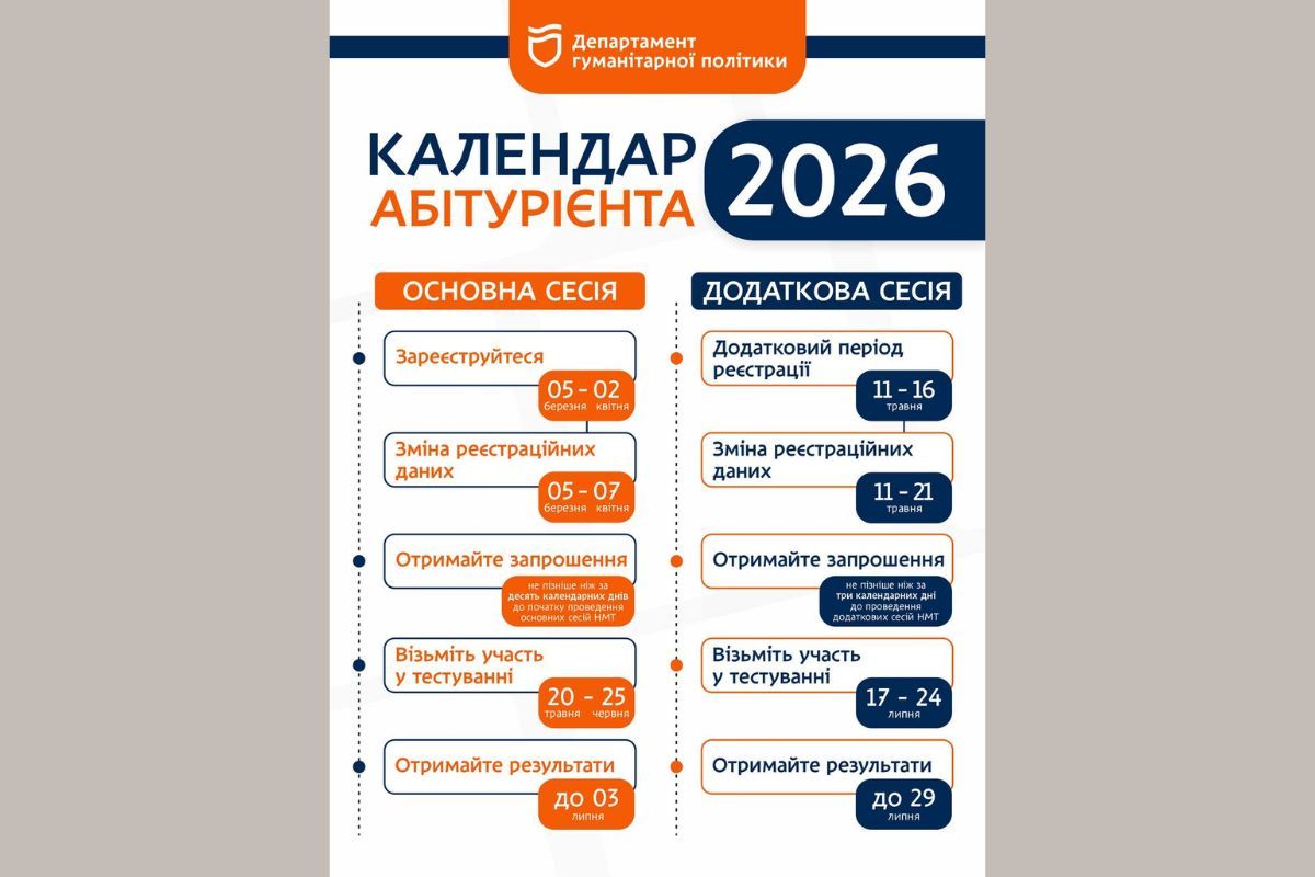 Календар абітурієнта для планування вступу