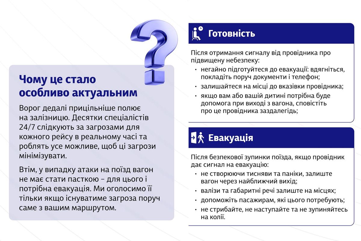 Нові правила з безпеки від "Укрзалізниці"