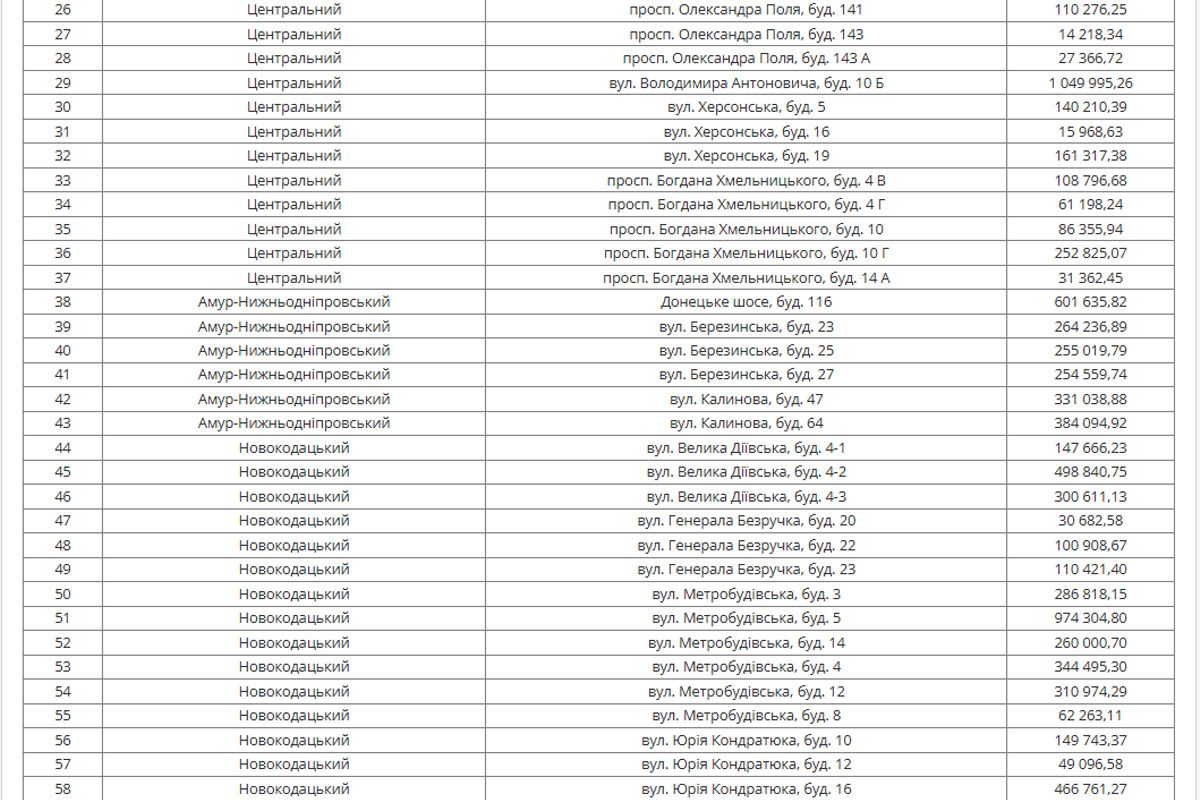 У переліку зазначені 73 адреси