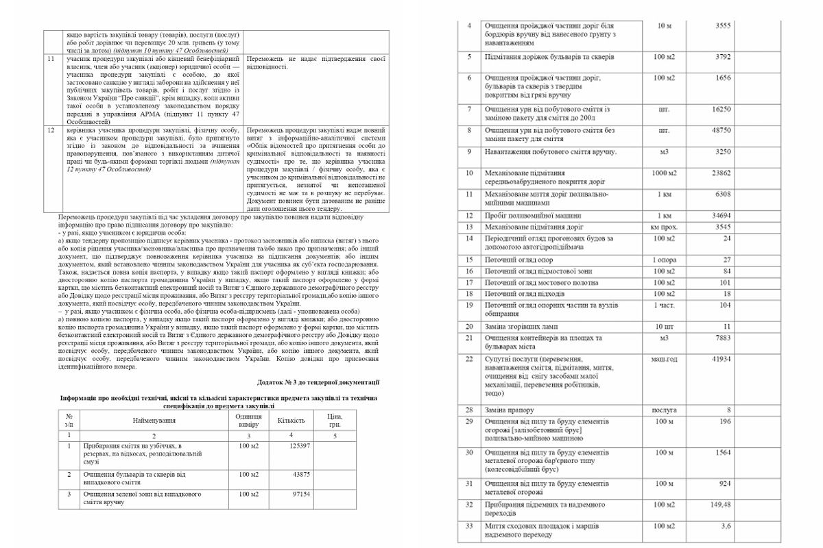 У Дніпрі оголосили масштабний тендер на утримання міських вулиць У Дніпрі оголосили масштабний тендер на утримання міських вулиць