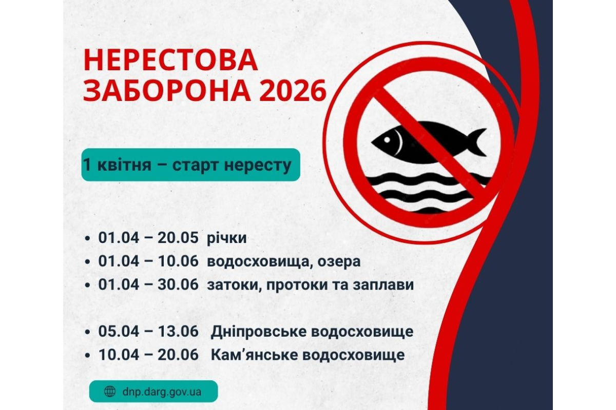 Де і коли заборонено рибалити:
