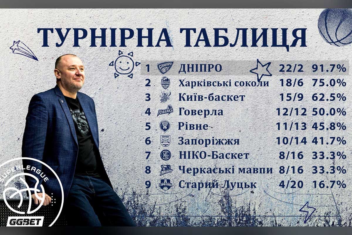 "Суперлига" 2025/2026: итоговая турнирная таблица