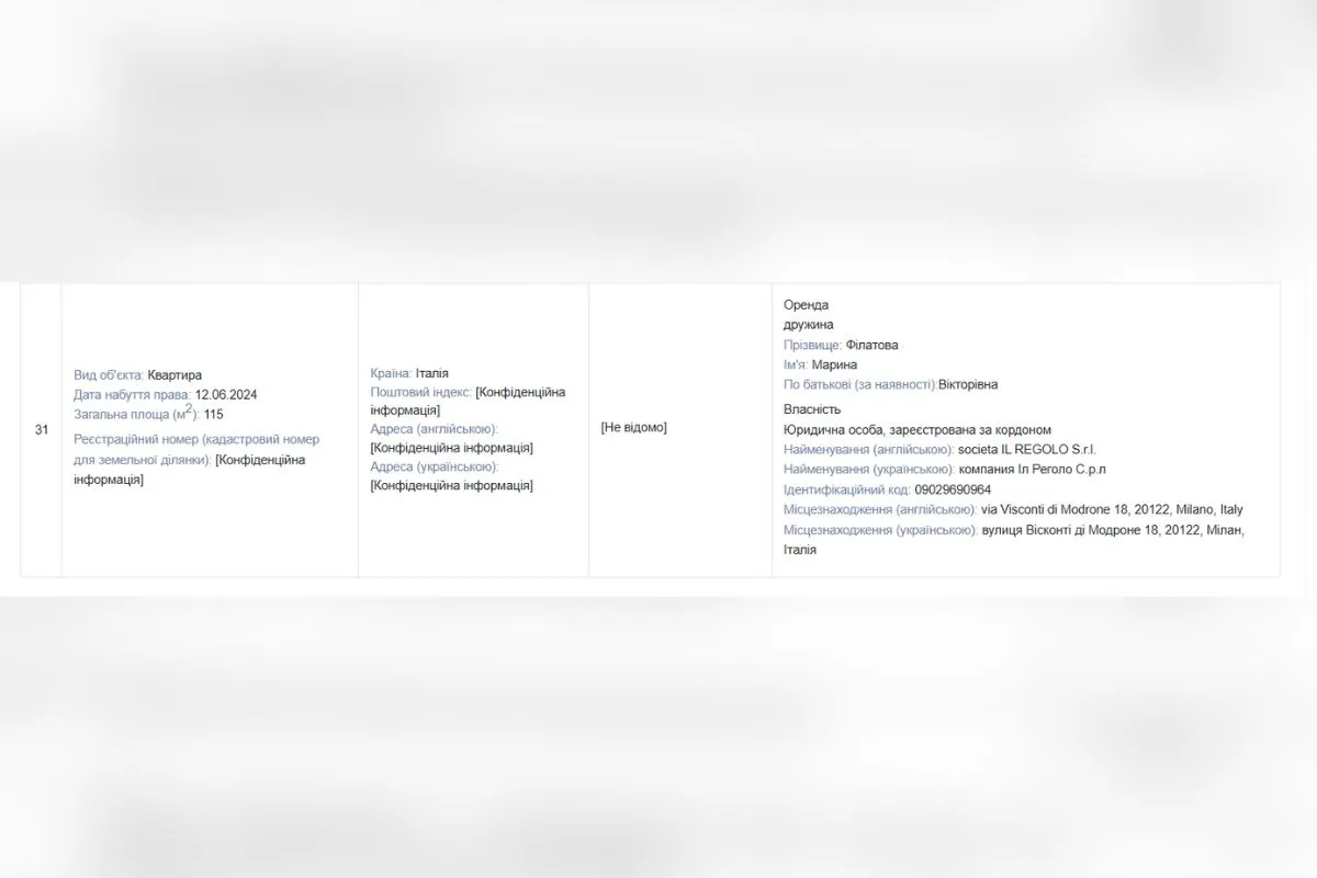 Аренда квартир в Милане