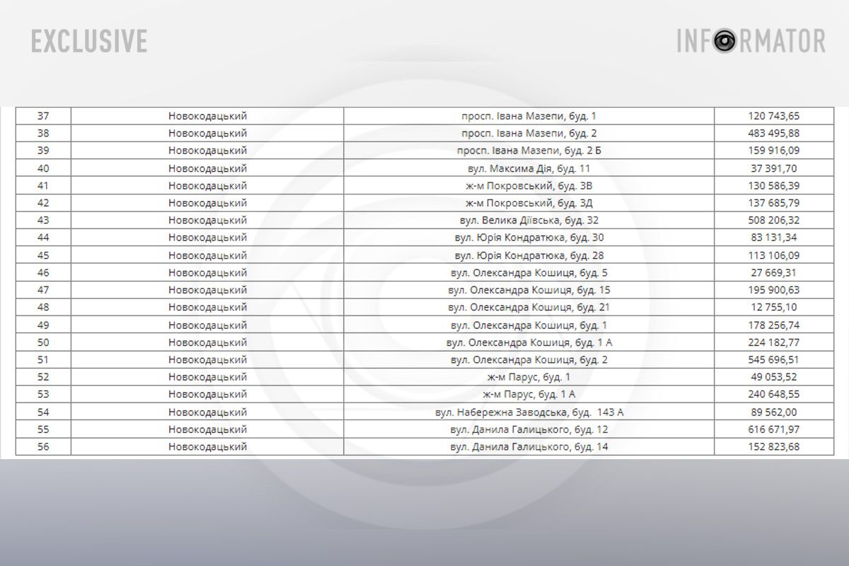 Сумарний розмір боргу – 7 мільйонів 503 тисячі 418 гривень та 46 копійок