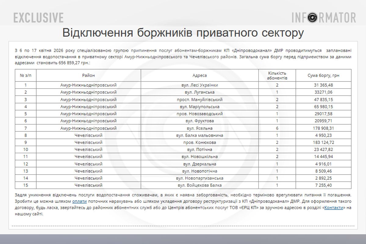 Є можливість укласти договір реструктуризації
