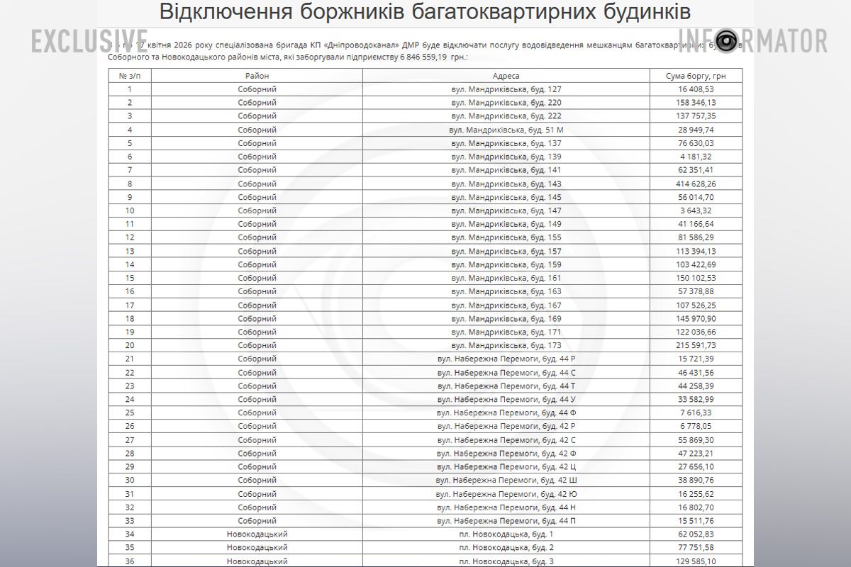 З 6 по 17 квітня у Амур-Нижньодніпровському, Чечелівському, Соборному та Новокодацькому районах Дніпра будуть відключати воду за борги