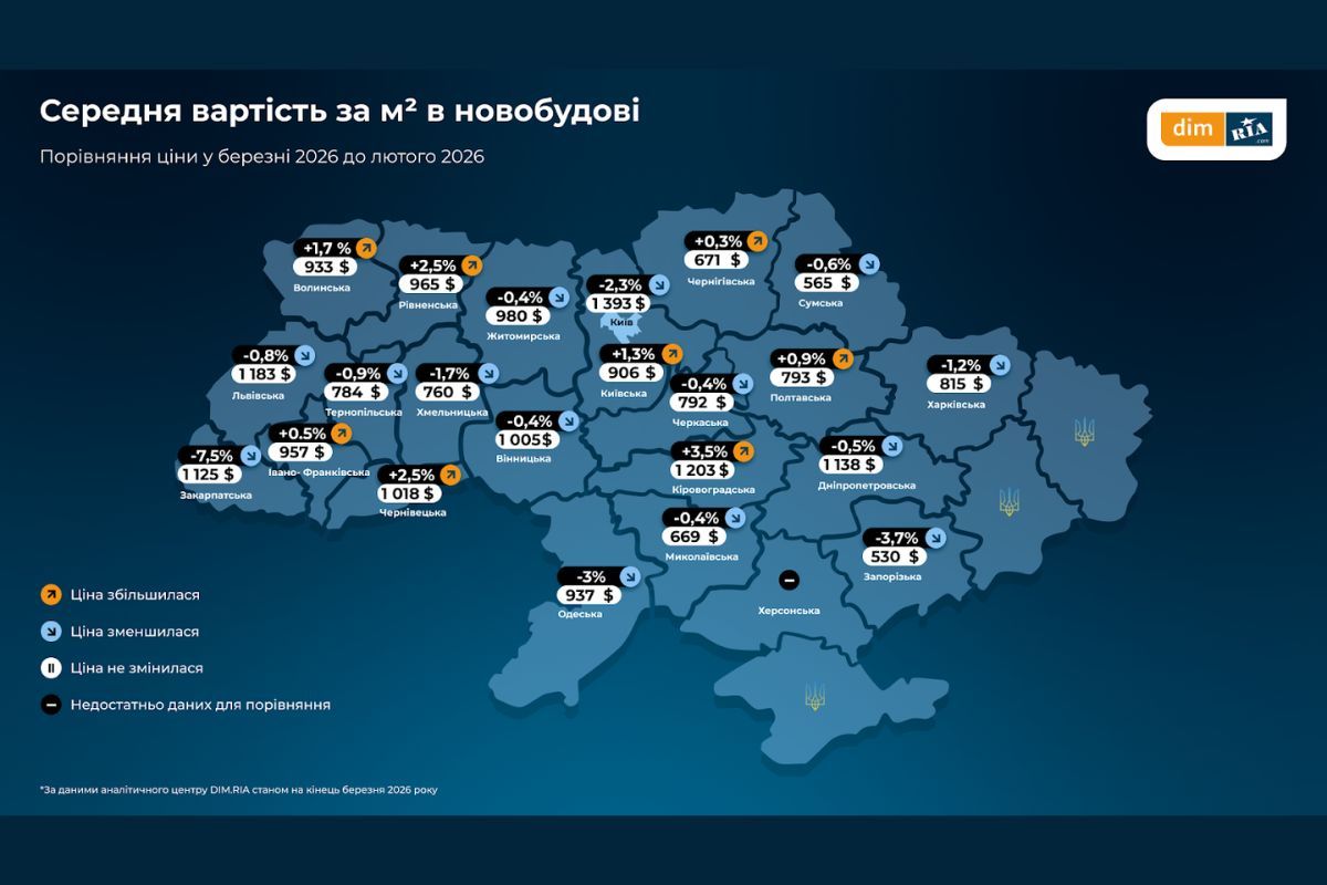 Средняя стоимость за метр квадратный в новостройке
