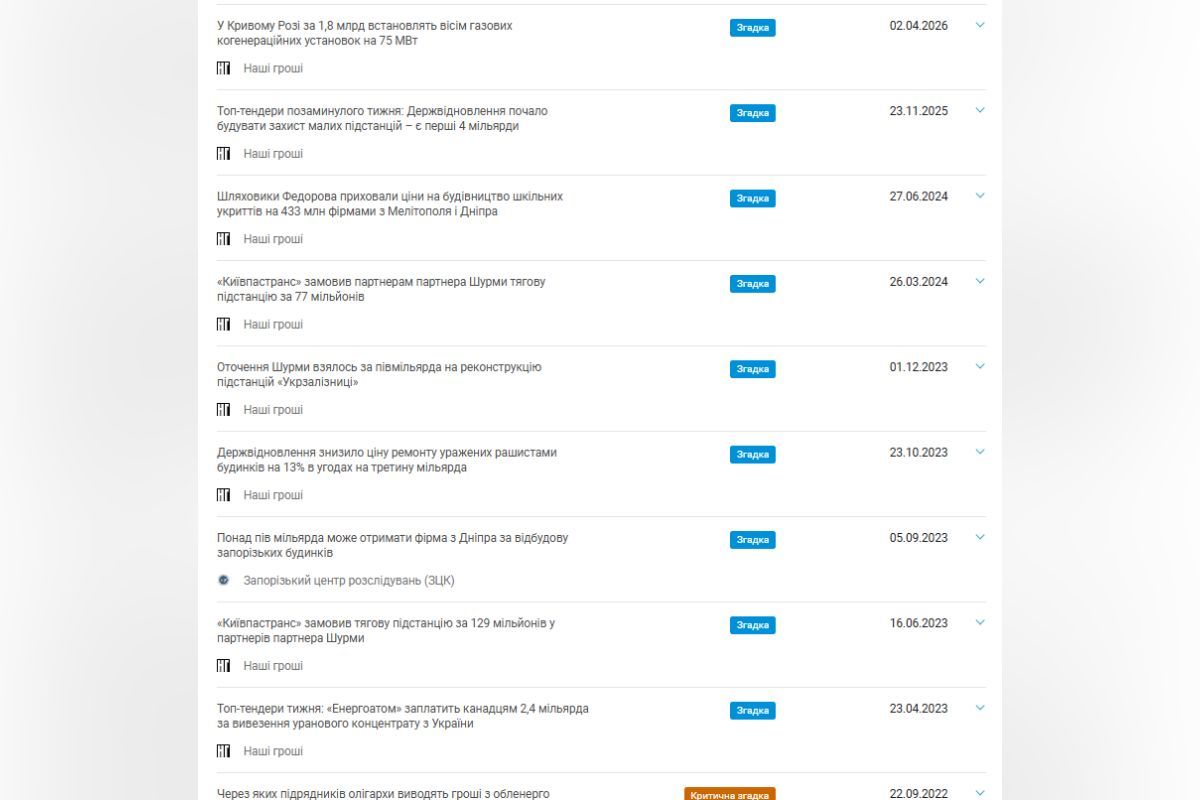 Фирма, где работает сын Маковцева, упоминается в ряде антикоррупционных расследований