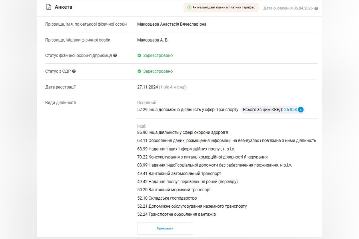 Миллионы на карте, внезапный прибыльный бизнес жены и зарплата больше, чем у Филатова: задекларировал заместитель мэра Днепра Игорь Маковцев 1