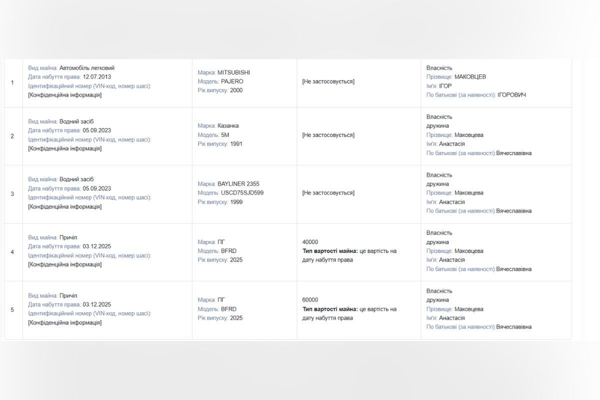 Из декларации Маковцева