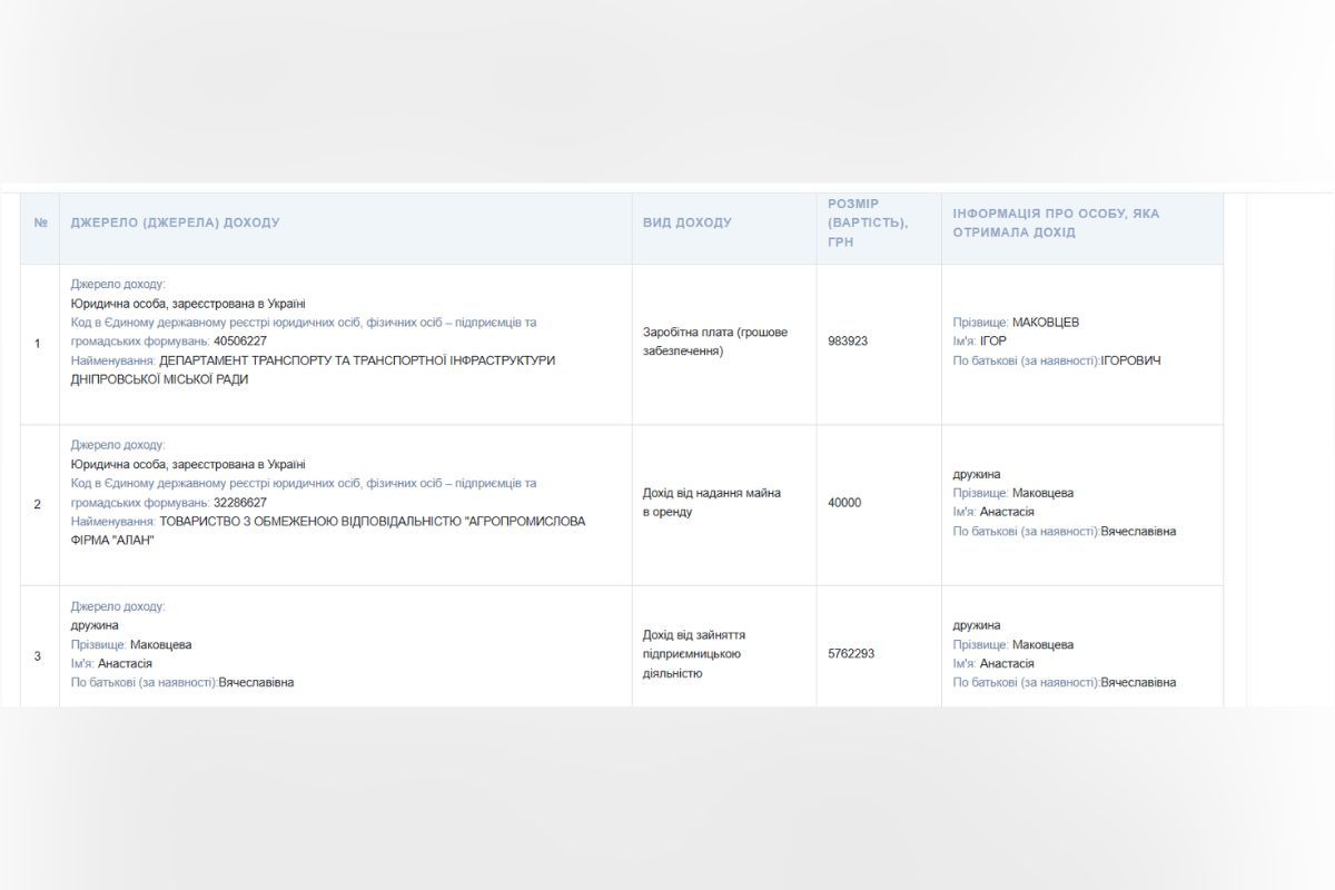 Жена чиновника всего за год стала владелицей прибыльного бизнеса