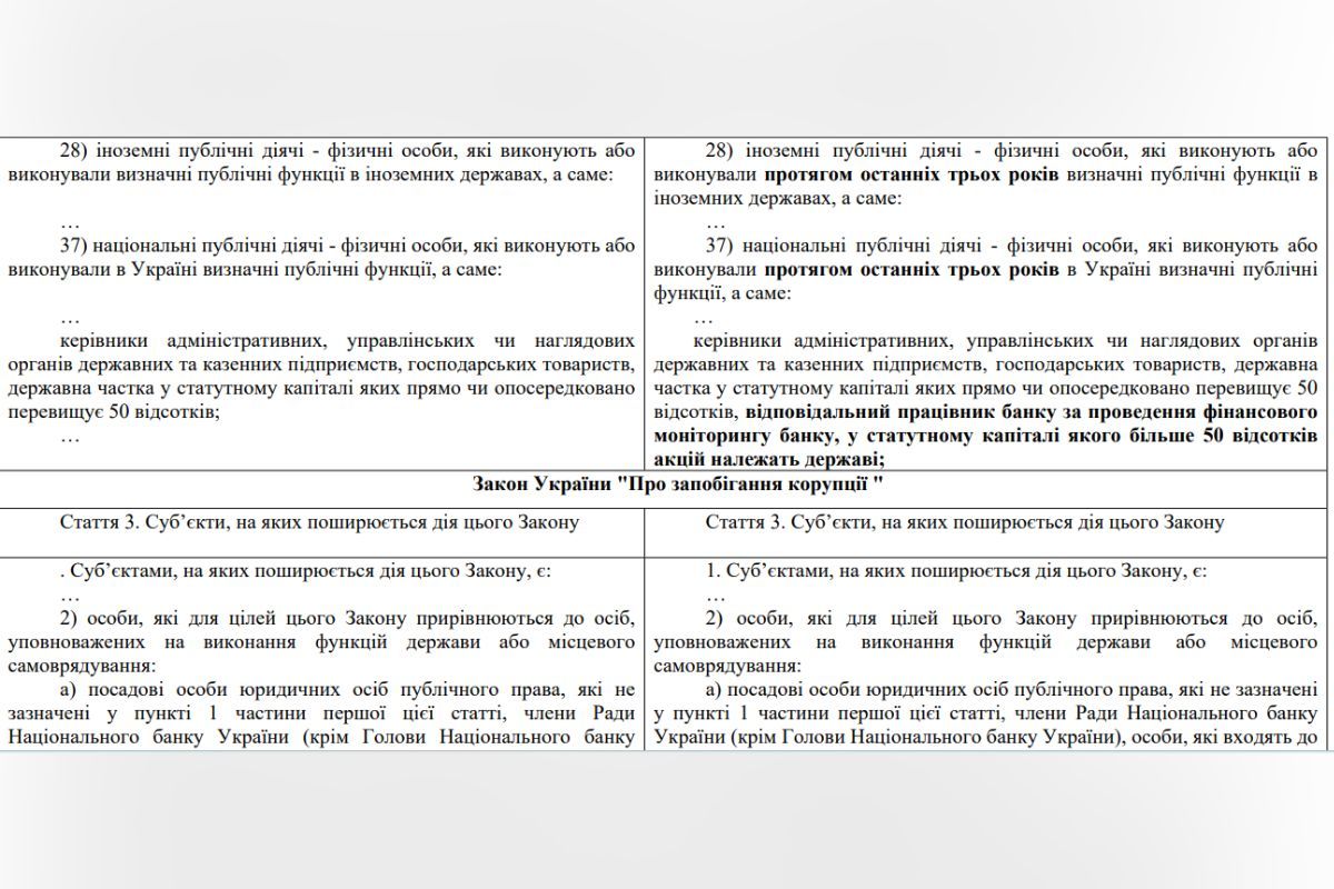 Документ доступен на сайте Верховной Рады В Верховной Раде хотят ослабить финмониторинг для чиновников и их родственников: норму включили в новый налоговый законопроект 2