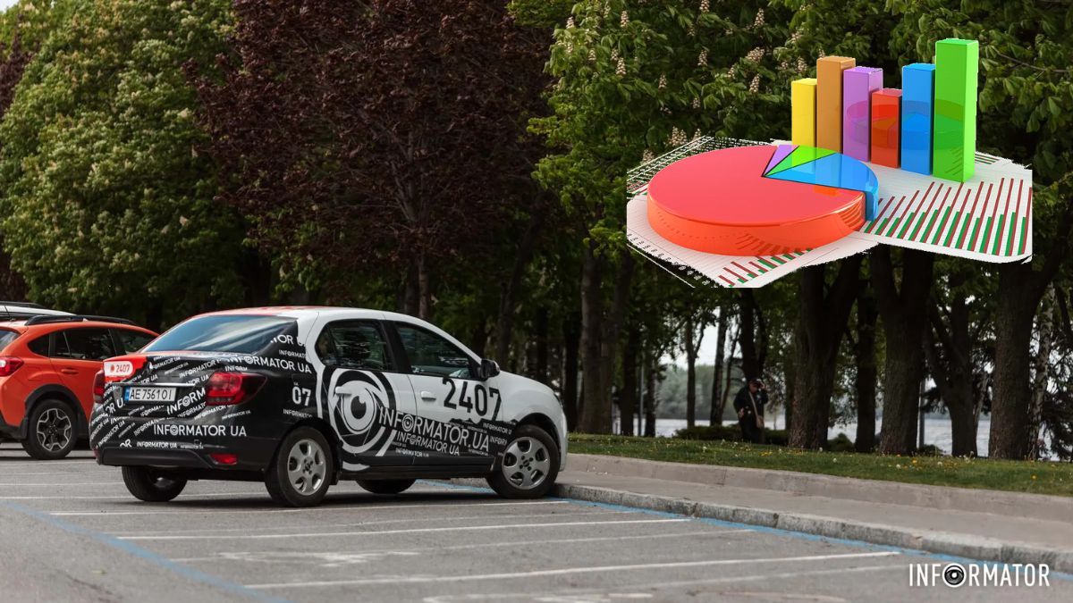 Рейтинг новинних медіа Дніпра: де містяни шукали надійну інформацію у березні