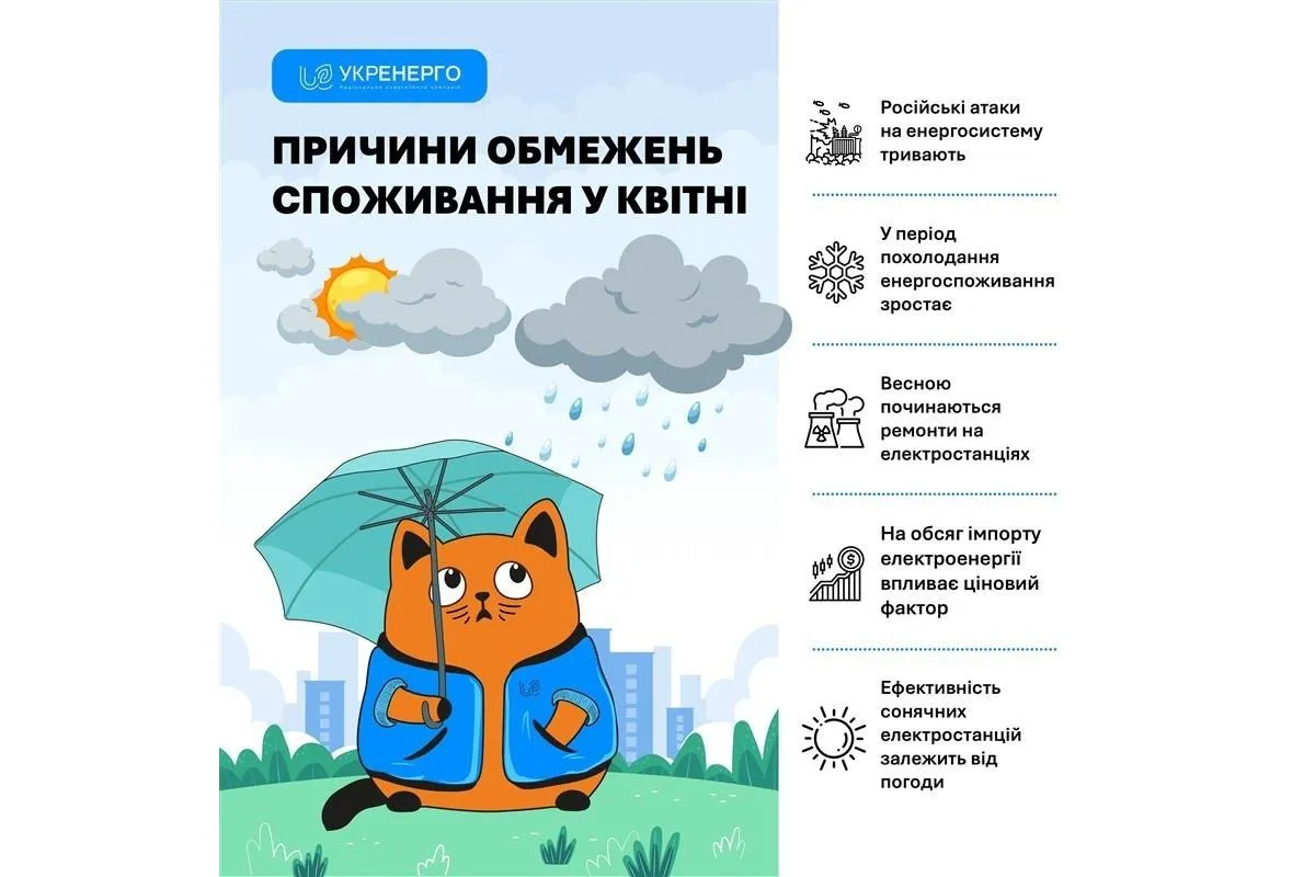 Шість факторів, які впливають на обмеження споживання світла