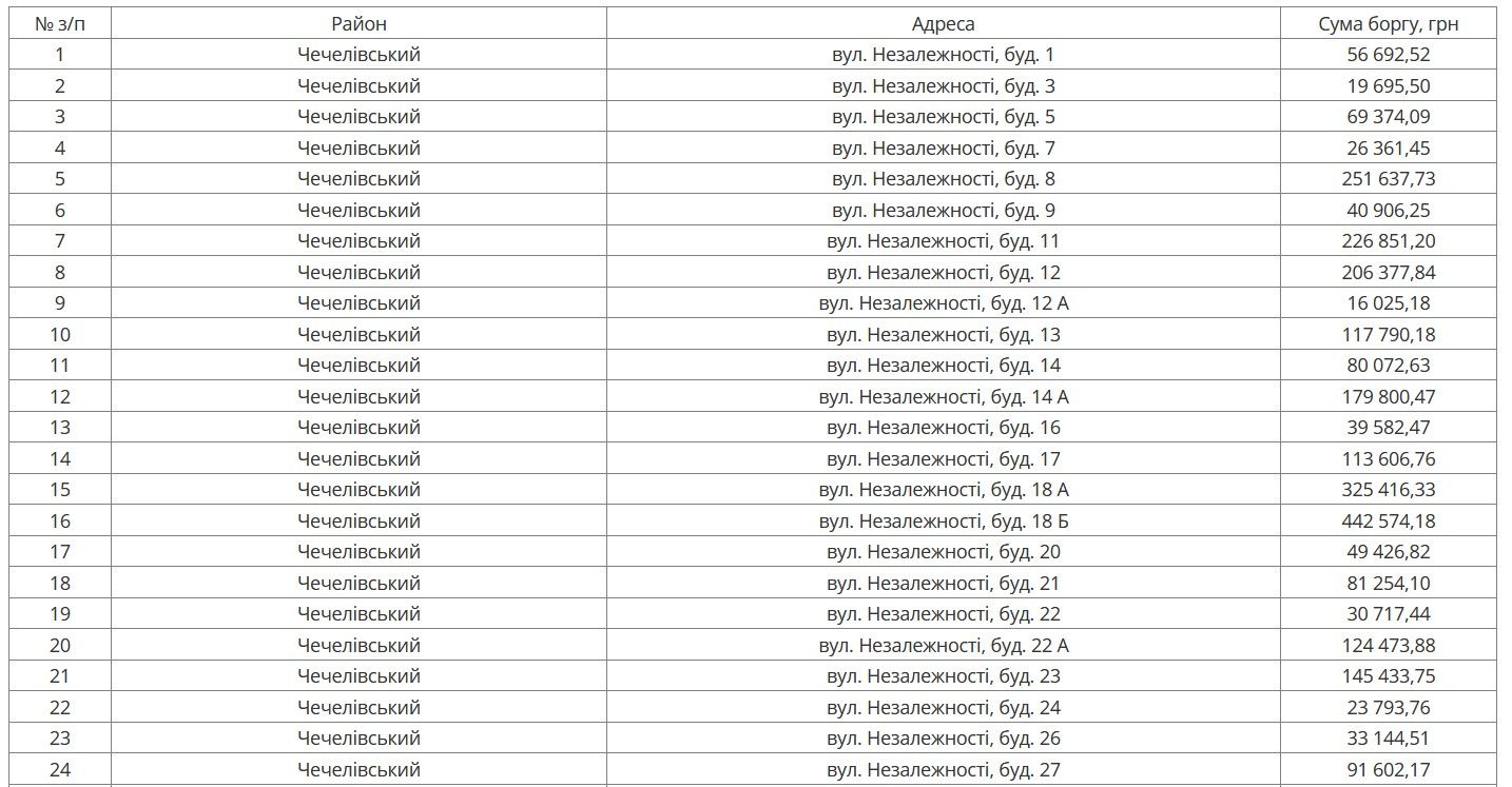 З 20 по 24 квітня у Чечелівському Дніпра будуть відключати воду за борги З 20 по 24 квітня у Чечелівському Дніпра будуть відключати воду за борги