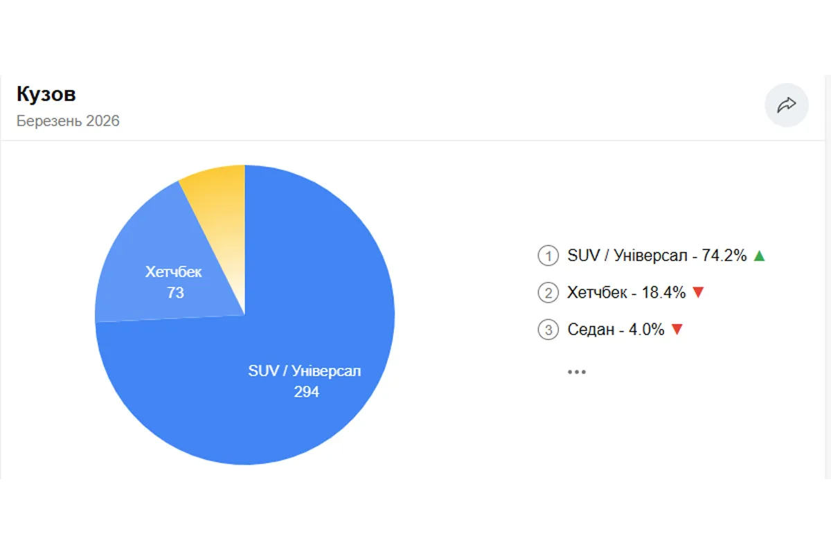 Информация о типах кузова