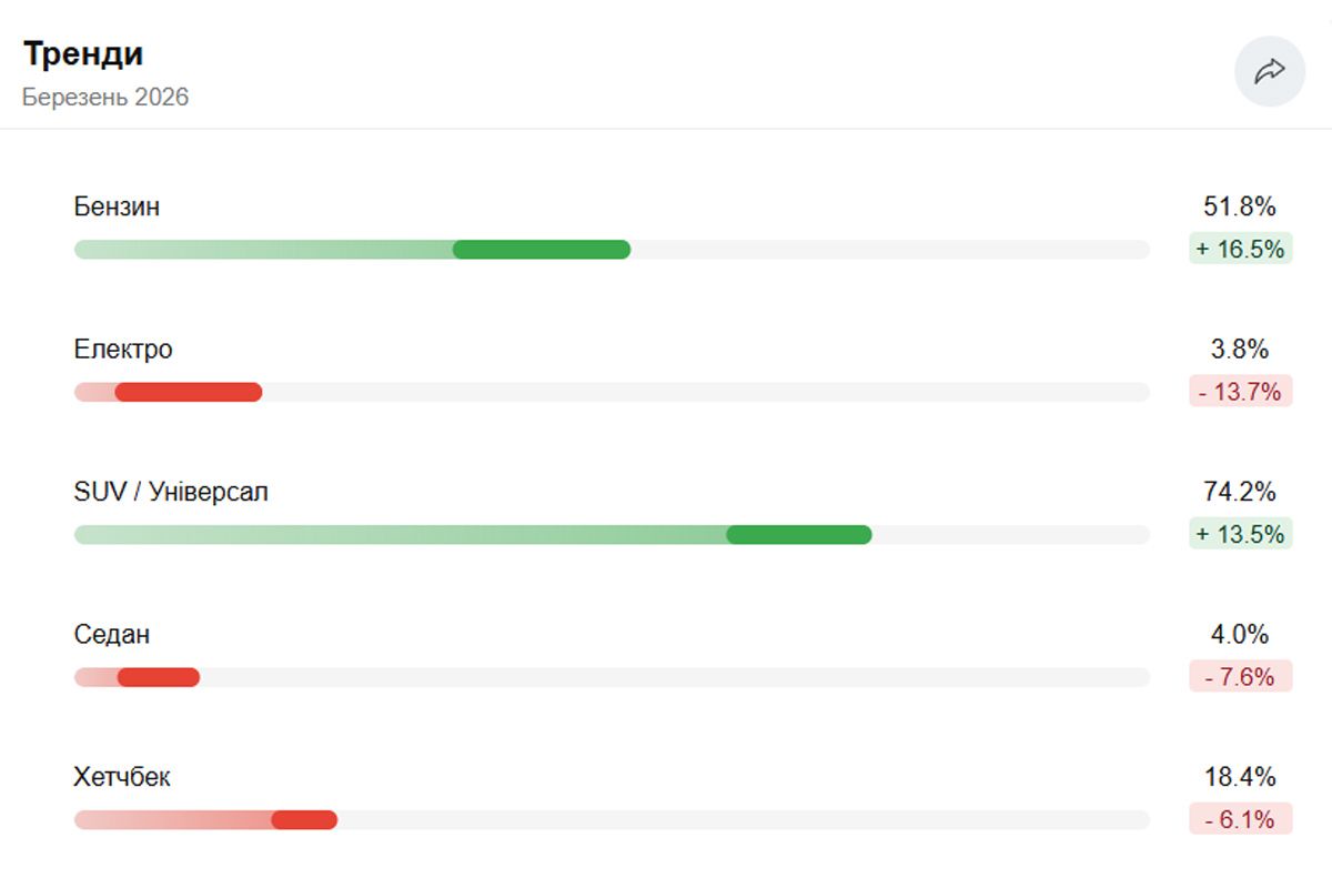 Данные о трендах