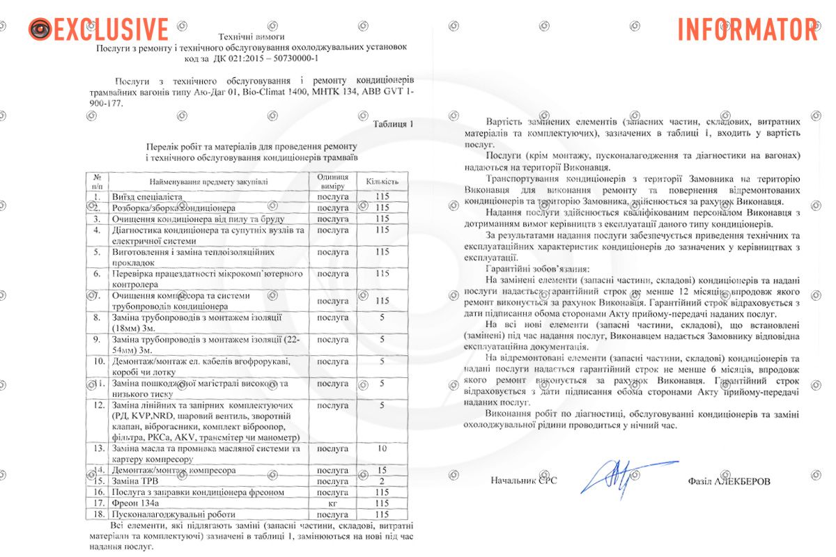 На ці роботи планують витратити 3 мільйонів 397 тисяч гривень