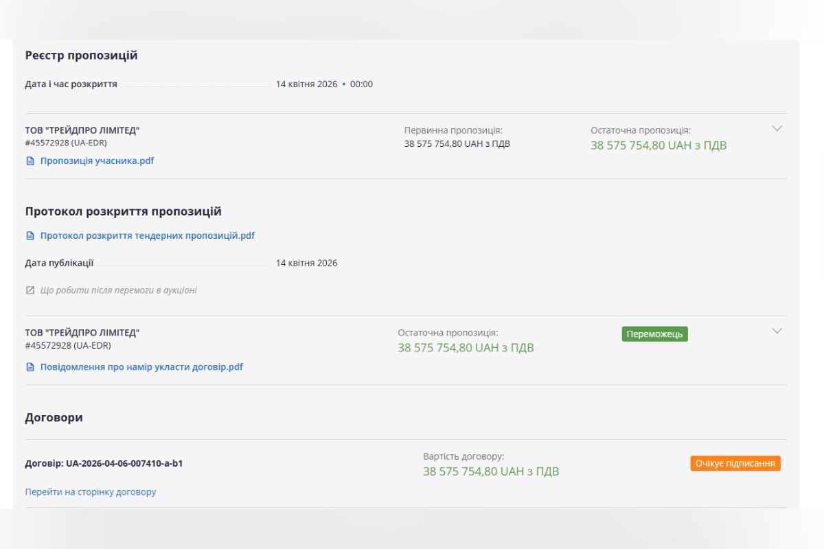 Переможцем стало ТОВ "Трейдпро Лімітед" Переможцем стало ТОВ "Трейдпро Лімітед"