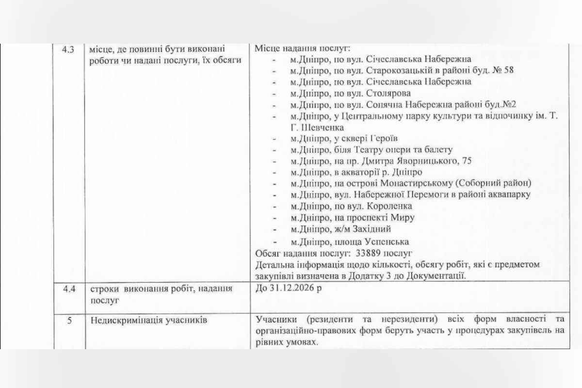 Список фонтанів Мерія Дніпра витратить 43 мільйони бюджетних коштів на утримання та охорону фонтанів 3
