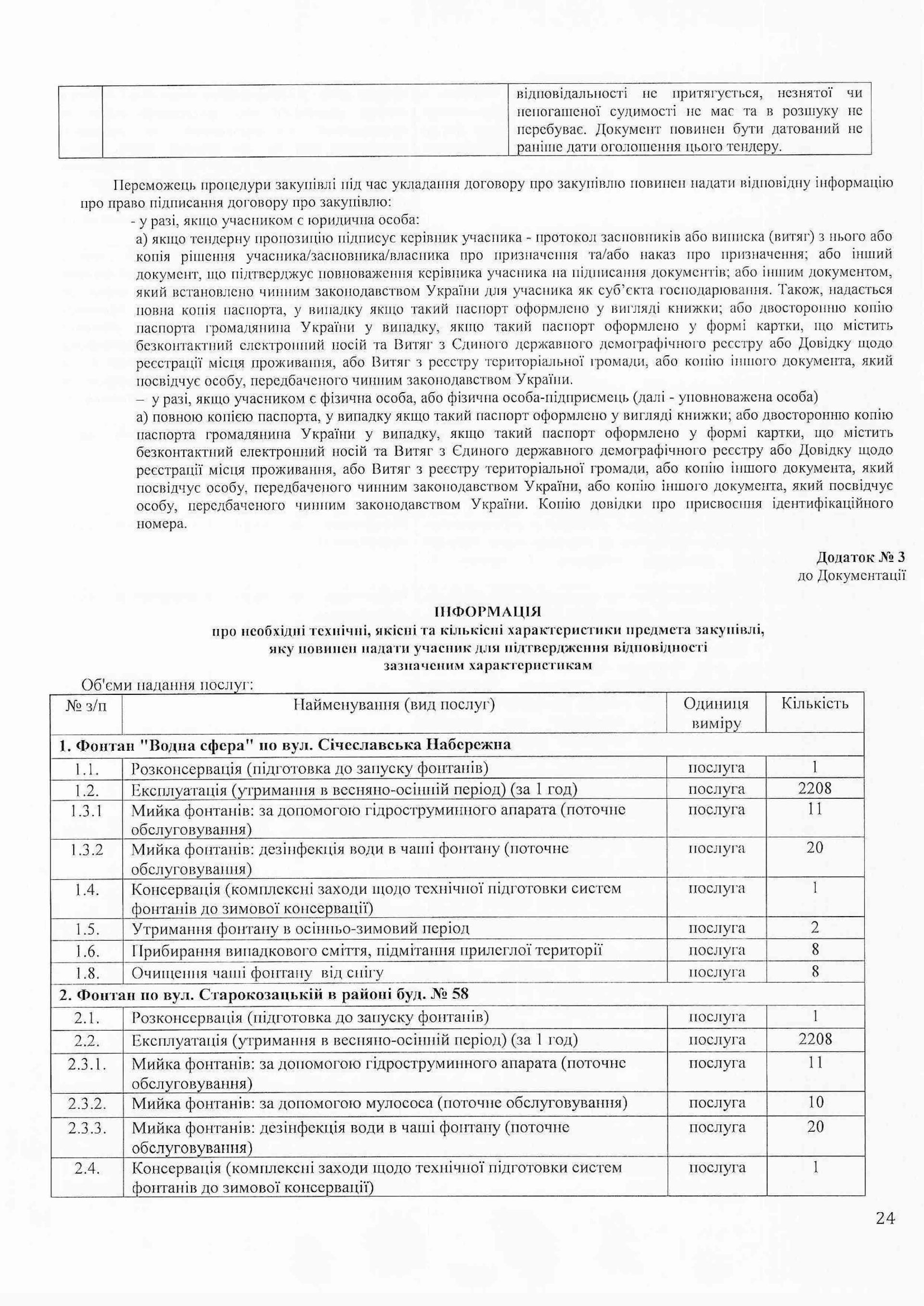 У списку 16 фонтанів У списку 16 фонтанів