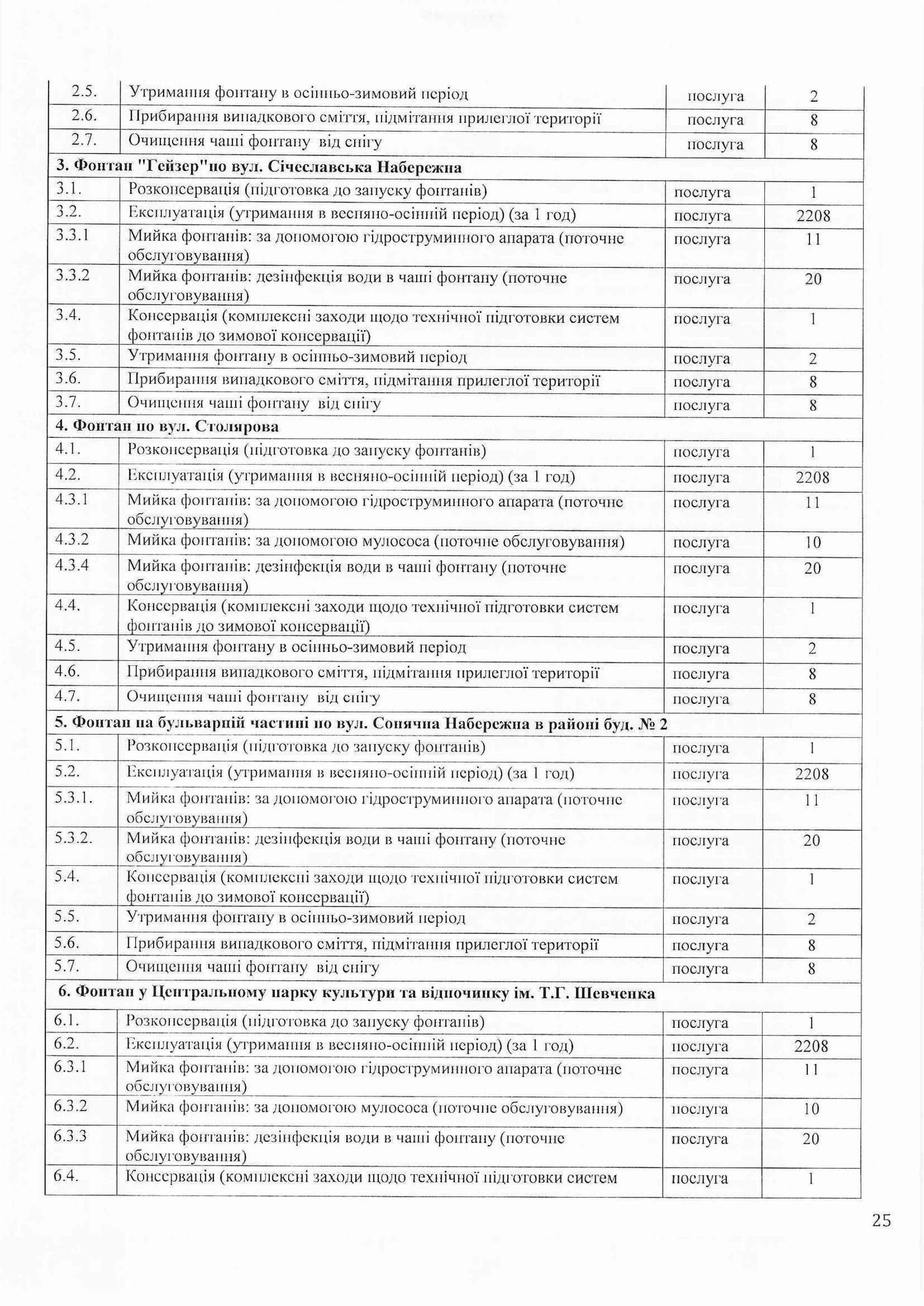Розташовані вони по всьому Дніпру Розташовані вони по всьому Дніпру
